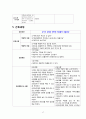 만성신부전 케이스 (만성신부전 만성신부전 케이스 만성신부전 간호과정 만성신부전 case study 만성신부전 사례관리) 18페이지