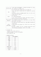 기관내 삽관(Intubation) 3페이지