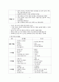 놀이 활동 중재 4페이지
