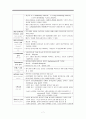 남자생식기 구조와 기능 7페이지