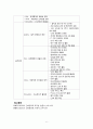 기획의 계층화 6페이지