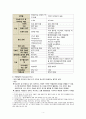 당뇨아동간호 당뇨치료와 간호 (아동당뇨 간호 치료) 4페이지