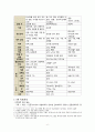 당뇨아동간호 당뇨치료와 간호 (아동당뇨 간호 치료) 6페이지