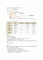 당뇨아동간호 당뇨치료와 간호 (아동당뇨 간호 치료) 8페이지
