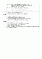 대퇴경부골절 case(Fracture of neck of femur 대퇴경부골절 대퇴경부골절 케이스 대퇴경부골절 case study 대퇴경부골절 간호과정) 14페이지
