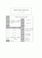보건소 당뇨 케이스 스터디 (정보 접할 기회 결여와 관련된 당뇨병관리에 대한 지식부족개인의 부적절한 대응과 관련된 부적절한 질병관리가족과의 소통부족과 관련된 가족지지부족 거주환경의 위험요소와 관련된 부 2페이지