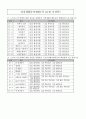 보건소 당뇨 케이스 스터디 (정보 접할 기회 결여와 관련된 당뇨병관리에 대한 지식부족개인의 부적절한 대응과 관련된 부적절한 질병관리가족과의 소통부족과 관련된 가족지지부족 거주환경의 위험요소와 관련된 부 8페이지