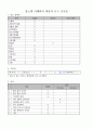 보건소 당뇨 케이스 스터디 (정보 접할 기회 결여와 관련된 당뇨병관리에 대한 지식부족개인의 부적절한 대응과 관련된 부적절한 질병관리가족과의 소통부족과 관련된 가족지지부족 거주환경의 위험요소와 관련된 부 10페이지