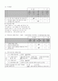 보건소 당뇨 케이스 스터디 (정보 접할 기회 결여와 관련된 당뇨병관리에 대한 지식부족개인의 부적절한 대응과 관련된 부적절한 질병관리가족과의 소통부족과 관련된 가족지지부족 거주환경의 위험요소와 관련된 부 14페이지