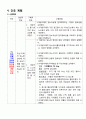 보건소 당뇨 케이스 스터디 (정보 접할 기회 결여와 관련된 당뇨병관리에 대한 지식부족개인의 부적절한 대응과 관련된 부적절한 질병관리가족과의 소통부족과 관련된 가족지지부족 거주환경의 위험요소와 관련된 부 22페이지