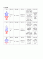 보건소 당뇨 케이스 스터디 (정보 접할 기회 결여와 관련된 당뇨병관리에 대한 지식부족개인의 부적절한 대응과 관련된 부적절한 질병관리가족과의 소통부족과 관련된 가족지지부족 거주환경의 위험요소와 관련된 부 25페이지