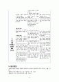 보건소 케이스 스터디 (1 지식 부족과 관련된 부적절한 약물 복용 2 가족 내·외 지지 및 자원부족과 관련된 돌봄 제공자 역할 부담감 3 고령 약물 부작용과 관련된 골절 위험성 16페이지