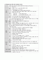 상피성 난소종양 2페이지