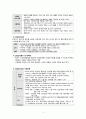 산업간호과정 레포트 4페이지