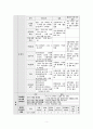 산업간호과정 레포트 5페이지