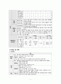 산업간호과정 레포트 6페이지
