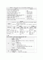 산업간호과정 레포트 7페이지