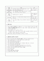 알츠하이머 (치매 섬망) 6페이지