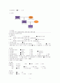 알코올성 간염(Alcoholic hepatitis) 케이스 스터디 -알코올성 간염 케이스 알콜성 간염 케이스 알코올성 간염 case study 간호과정 7페이지