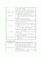 약품관리 물품관리 4페이지