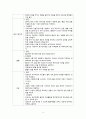 암 치료와 간호 6페이지