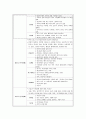 인격장애 간호과정 2페이지