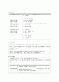 인격장애 간호과정 4페이지