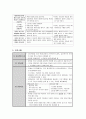 인격장애 간호과정 5페이지