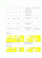 성인간호학-내과 실습(급성신우신염-Acute pyelonephritis) 8페이지