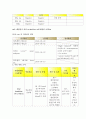 성인간호학-내과 실습(급성신우신염-Acute pyelonephritis) 9페이지