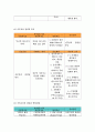 성인간호학-내과 실습(급성신우신염-Acute pyelonephritis) 15페이지