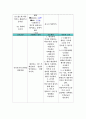 성인간호학-내과 실습(급성신우신염-Acute pyelonephritis) 16페이지