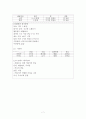 아동간호실습-소아과병동 Croup(크룹)환아 케이스스터디 7페이지