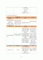 아동간호실습-소아과병동 Croup(크룹)환아 케이스스터디 15페이지