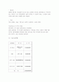 [창업계획서] 노인 결혼정보업체 창업 사업계획서 13페이지