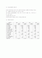 [창업계획서] 노인 결혼정보업체 창업 사업계획서 14페이지