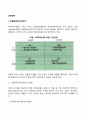 [경영전략] 경쟁환경분석(SWOT) 산업 내 경쟁세력모형 2페이지