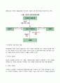 [경영전략] 경쟁환경분석(SWOT) 산업 내 경쟁세력모형 4페이지