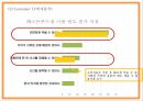 맥도날드 기업전략 PPT - 맥도날드 기업전략분석과 맥도날드 3C SWOT STP분석및 미래전략제시 9페이지