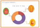 맥도날드 기업전략 PPT - 맥도날드 기업전략분석과 맥도날드 3C SWOT STP분석및 미래전략제시 11페이지