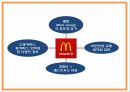 맥도날드 기업전략 PPT - 맥도날드 기업전략분석과 맥도날드 3C SWOT STP분석및 미래전략제시 13페이지