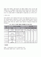 [경영통제] 통제의 의의와 중요성 통제의 과정 4페이지