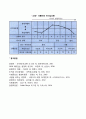 리더십 상황이론 [비즈니스/경제] 3페이지