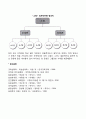 조직구조의 형태 5페이지