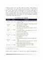 [인지발달이론] 피아제의 인지발달이론(단계) 비고츠키의 사회문화적 인지이론 정보처리이론 4페이지