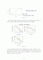 분산분석을 활용한 기대수명에 영향을 미치는 환경적 요소 확인 14페이지