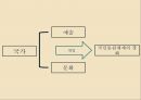 1980년대 민주화산업화1980년대 시대적 배경대중문화의 소비주체5공화국시대1980년대 민중가요 3페이지