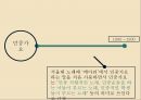 1980년대 민주화산업화1980년대 시대적 배경대중문화의 소비주체5공화국시대1980년대 민중가요 7페이지