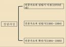 1980년대 민주화산업화1980년대 시대적 배경대중문화의 소비주체5공화국시대1980년대 민중가요 10페이지