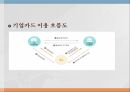 KB국민카드 주요 업무신용카드가족카드체크카드선불카드기프트카드리볼빙 결제 10페이지